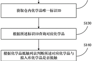 化學(xué)品倉(cāng)庫(kù)管理方法、服務(wù)器與系統(tǒng)