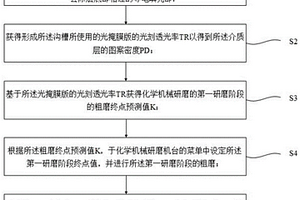 化學(xué)機械研磨方法