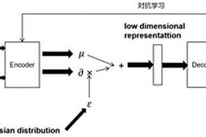 基于多模態(tài)強(qiáng)化學(xué)習(xí)的電網(wǎng)調(diào)控方法