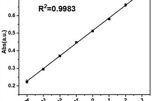 前列腺特異性抗原檢測(cè)探針、一種檢測(cè)前列腺特異性抗原試劑盒