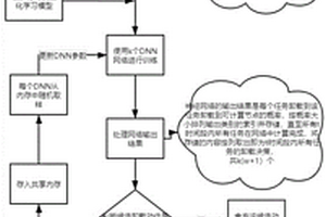 基于多分類和分布式強(qiáng)化學(xué)習(xí)的卸載決策優(yōu)化方法