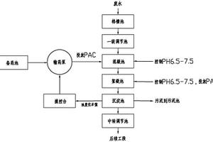 化學沉淀藥劑控制系統(tǒng)