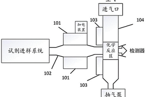 軟X射線化學(xué)電離源