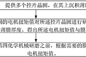 化學(xué)機(jī)械研磨裝置及其研磨方法