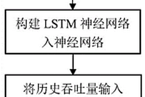 基于強(qiáng)化學(xué)習(xí)的視頻自適應(yīng)碼率控制系統(tǒng)及方法