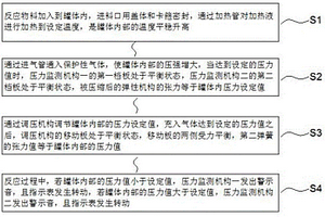 用于化學(xué)合成高溫高壓環(huán)境實(shí)現(xiàn)方法