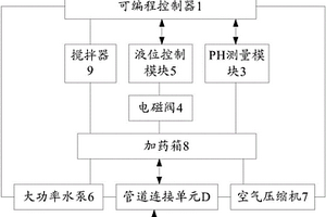 化學(xué)清洗監(jiān)控裝置