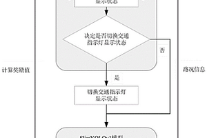 基于強化學(xué)習(xí)的閑時交通指示燈智能控制方法