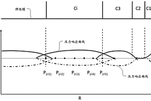 化學(xué)機(jī)械拋光控制方法及控制系統(tǒng)