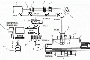 激光和化學(xué)結(jié)合選擇性活化絕緣材料制造導(dǎo)電圖案的方法