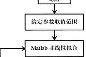 鋼混結(jié)構(gòu)腐蝕電化學(xué)特征的分?jǐn)?shù)微分識別算法