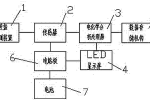 便攜式硝酸鹽檢測儀