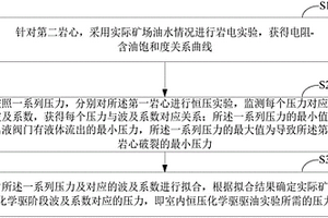 室內(nèi)恒壓化學(xué)驅(qū)驅(qū)油實驗的壓力確定設(shè)備及方法