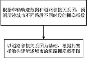 基于強(qiáng)化學(xué)習(xí)的路徑導(dǎo)航方法及系統(tǒng)