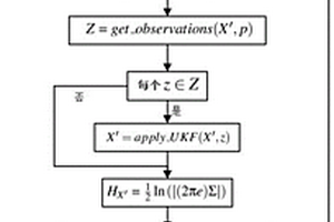 基于深度強(qiáng)化學(xué)習(xí)仿人足球機(jī)器人的實(shí)時(shí)主動(dòng)視覺方法