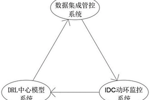 基于強(qiáng)化學(xué)習(xí)的數(shù)據(jù)中心能效優(yōu)化方法和系統(tǒng)