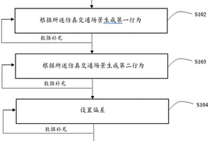 自動(dòng)駕駛汽車強(qiáng)化學(xué)習(xí)方法、系統(tǒng)、裝置及存儲(chǔ)介質(zhì)