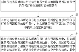 基于強(qiáng)化學(xué)習(xí)模型的信息控制方法、裝置和計(jì)算機(jī)設(shè)備