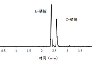 分離檢測磷胺異構(gòu)體的方法