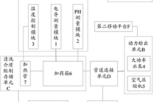 組合式化學(xué)清洗監(jiān)控裝置