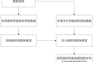 基于教師-學(xué)生模型和強(qiáng)化學(xué)習(xí)的做市方法