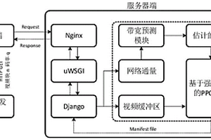 QUIC協(xié)議下基于深度強化學(xué)習(xí)的視頻流自適應(yīng)傳輸方法