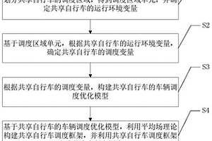 基于深度強(qiáng)化學(xué)習(xí)的共享自行車調(diào)度方法