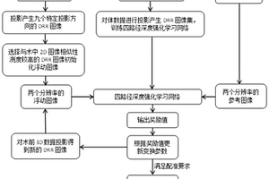 基于深度強(qiáng)化學(xué)習(xí)的3D/2D醫(yī)學(xué)圖像配準(zhǔn)方法