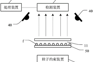 液相芯片檢測(cè)系統(tǒng)