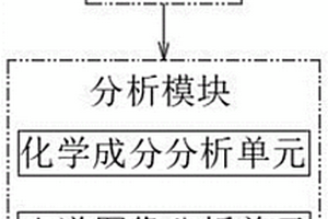 植物葉片氮含量檢測(cè)方法及系統(tǒng)