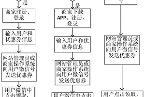 基于強化學習的優(yōu)惠券發(fā)放方法