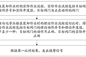 化學(xué)品船的安全監(jiān)控方法、系統(tǒng)及設(shè)備