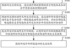 基于認(rèn)知的智能體強(qiáng)化學(xué)習(xí)方法、裝置、系統(tǒng)、計(jì)算機(jī)設(shè)備及存儲(chǔ)介質(zhì)