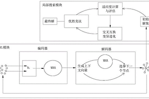 融合深度強(qiáng)化學(xué)習(xí)和遺傳算法的短程支線航班調(diào)度方法