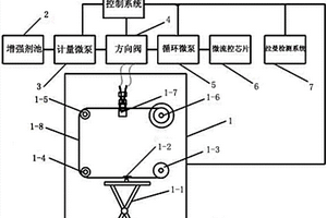 基于膜的肉品品質(zhì)檢測(cè)裝置及方法