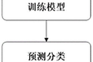 基于深度強化學(xué)習(xí)的電磁輻射源辨識方法