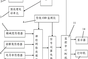 化學(xué)需氧量在線監(jiān)控電路