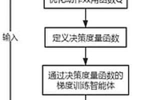 基于人工神經(jīng)網(wǎng)絡及深度強化學習的AVC智能控制方法