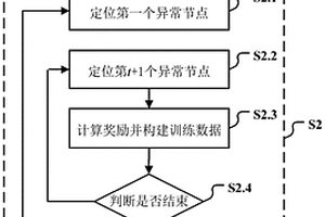 基于強(qiáng)化學(xué)習(xí)的網(wǎng)絡(luò)鏈路性能指標(biāo)異常定位方法