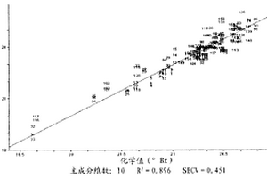 檢測(cè)發(fā)酵物料的錘度、揮發(fā)酸和酒度的方法