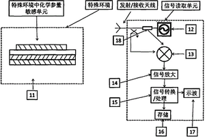 惡劣環(huán)境化學(xué)參量提取裝置