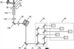 具有電化學(xué)成像功能的共聚焦顯微鏡