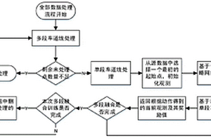 基于強(qiáng)化學(xué)習(xí)的車道線的眾包數(shù)據(jù)分段融合方法