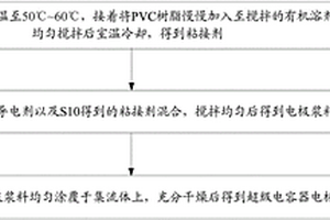 電化學(xué)儲(chǔ)能器件用粘接劑、超級(jí)電容器電極片及其制備方法