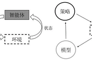 基于ARS強化學(xué)習(xí)算法的行星飛行避障制導(dǎo)方法