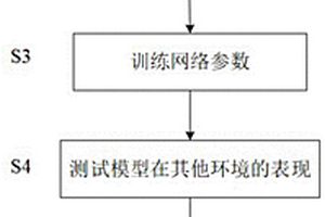 基于深度強(qiáng)化學(xué)習(xí)的人體正面跟蹤方法