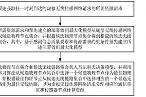 基于強(qiáng)化學(xué)習(xí)的虛擬無線傳感網(wǎng)絡(luò)資源分配方法、系統(tǒng)、電子設(shè)備及計(jì)算機(jī)可讀存儲介質(zhì)