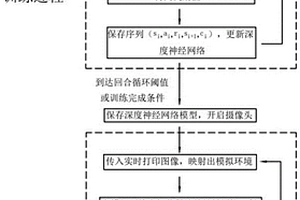 基于深度強(qiáng)化學(xué)習(xí)的電路自動3D打印方法