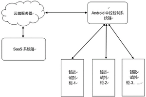 基于大數(shù)據(jù)的化學(xué)品存放人工智能管理系統(tǒng)及方法