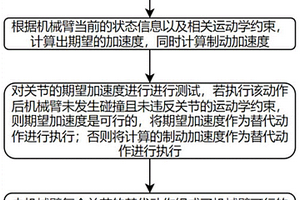 安全強化學(xué)習(xí)的狹窄空間機器人作業(yè)規(guī)劃方法